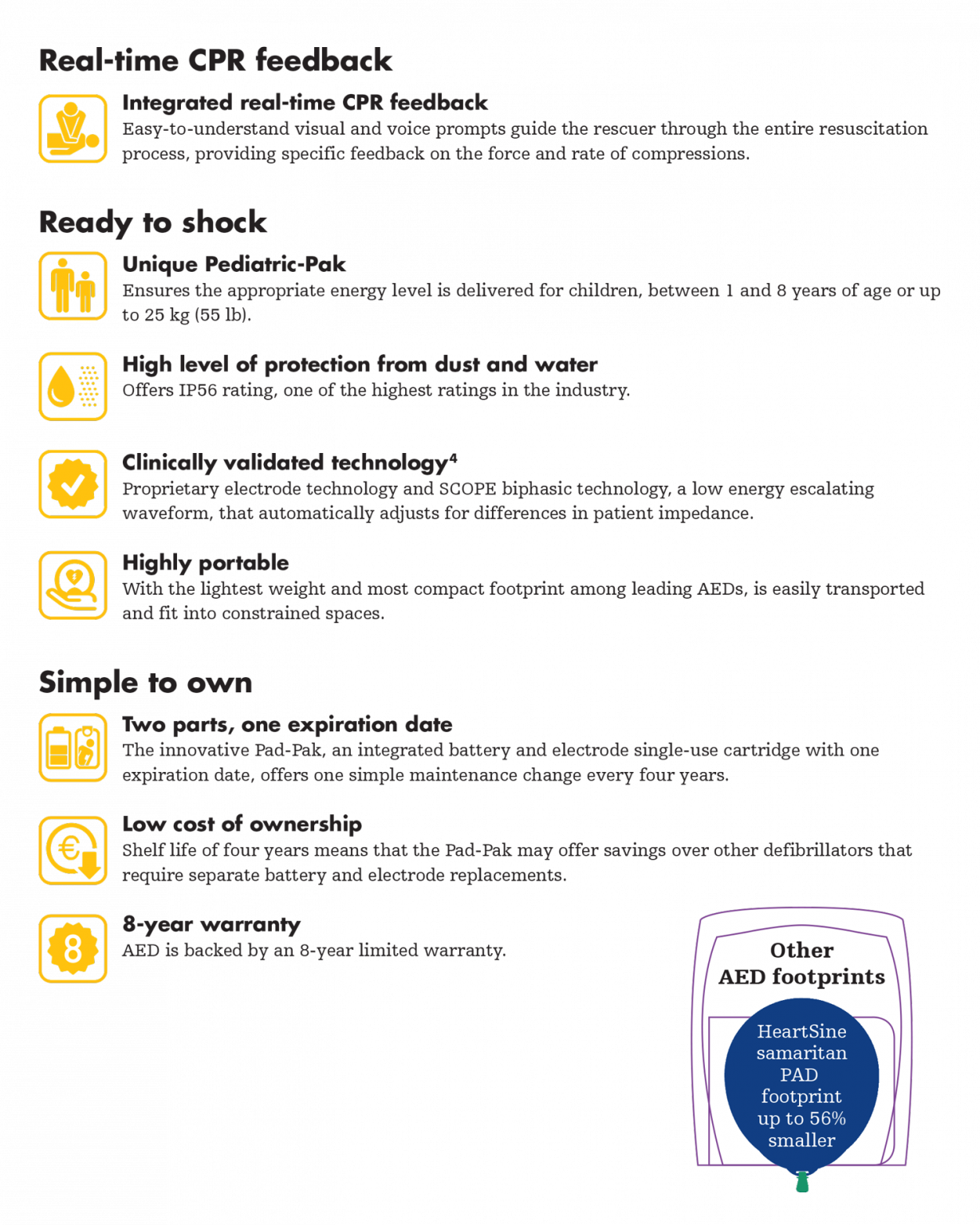 Heartsine Samaritan 500p Aed Features - Action First Aid