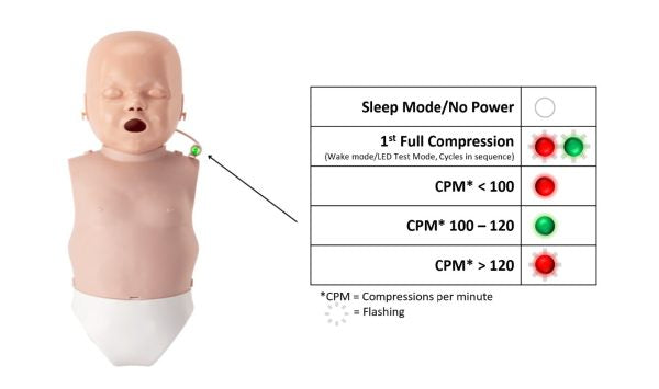 Prestan Infant Ultralite Manikin With CPR Feedback With Visual CPR Rate Monitor - Action First Aid