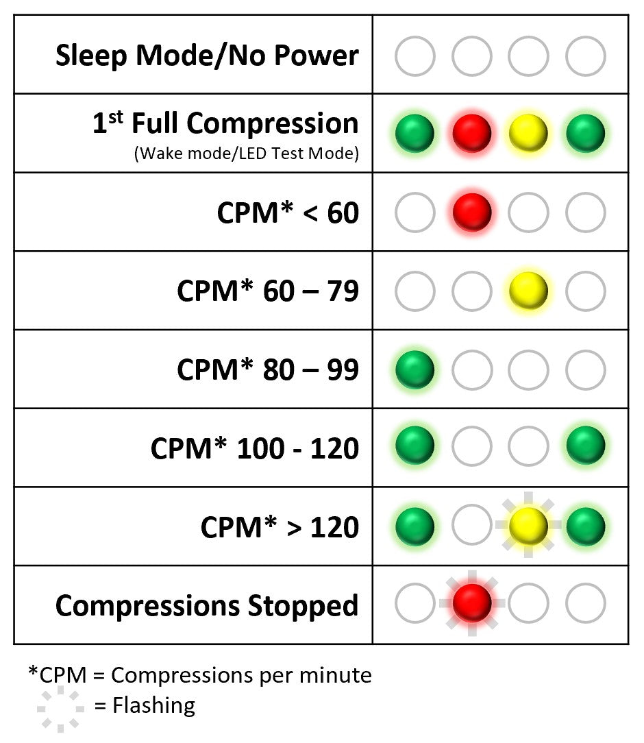 Prestan Professional Child Series 2000 Manikin With Advanced CPR Feedback - Action First Aid