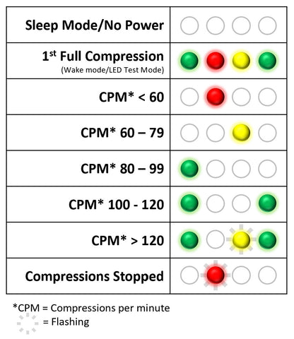 Prestan Professional Child Series 2000 Manikin With Advanced CPR Feedback - Action First Aid
